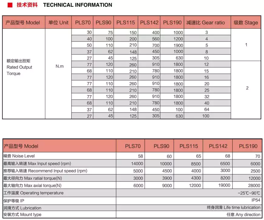 Technical Parameter