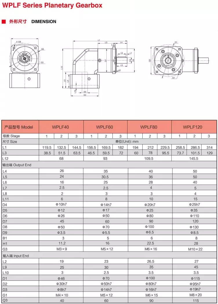 Technical Parameter