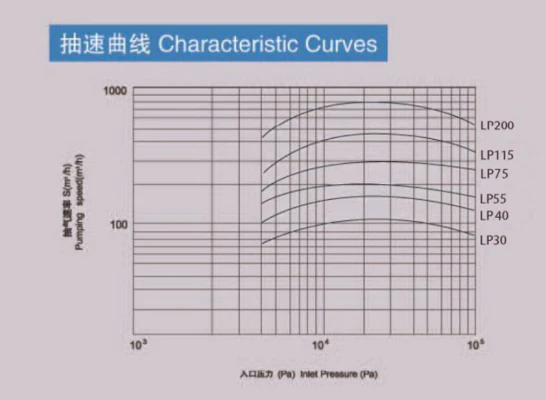 ep-Water-ring-vacuum-pump-5