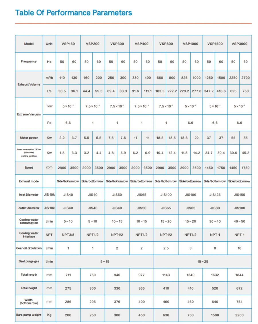 ep-ep-Screw Vacuum Pump-9