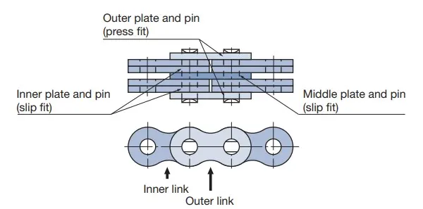 LL0844SS Stainless Steel Leaf Chain Structure and Design Principles Image
