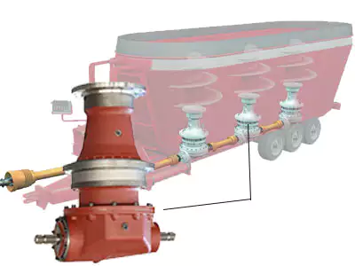 planetary gearbox for FEED MIXER